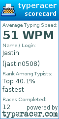 Scorecard for user jastin0508