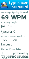 Scorecard for user jasuruji0