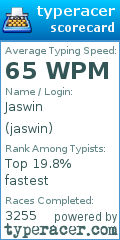 Scorecard for user jaswin