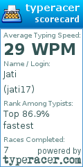 Scorecard for user jati17