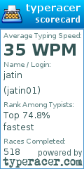 Scorecard for user jatin01