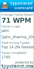 Scorecard for user jatin_sharma_2005