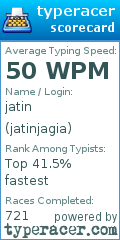 Scorecard for user jatinjagia