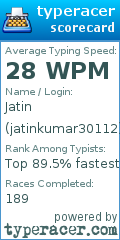 Scorecard for user jatinkumar30112