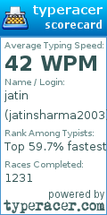 Scorecard for user jatinsharma2003