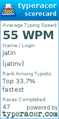 Scorecard for user jatinv