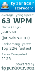 Scorecard for user jatinvisin2001