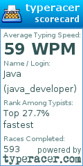 Scorecard for user java_developer