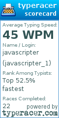 Scorecard for user javascripter_1