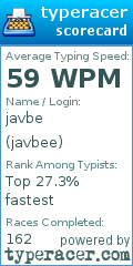 Scorecard for user javbee