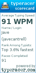 Scorecard for user javecantrell