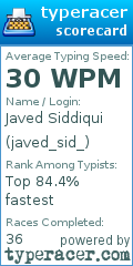 Scorecard for user javed_sid_