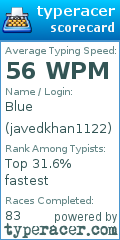 Scorecard for user javedkhan1122