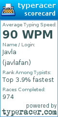 Scorecard for user javlafan
