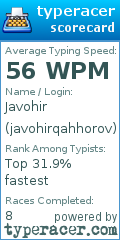 Scorecard for user javohirqahhorov