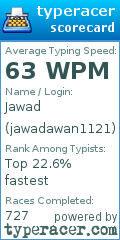 Scorecard for user jawadawan1121