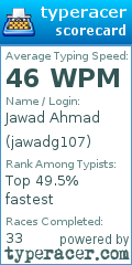 Scorecard for user jawadg107