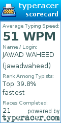 Scorecard for user jawadwaheed