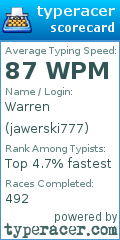 Scorecard for user jawerski777