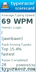 Scorecard for user jawnbawn