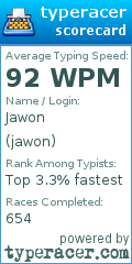 Scorecard for user jawon