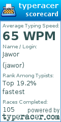 Scorecard for user jawor