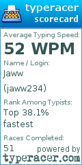 Scorecard for user jaww234