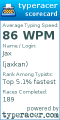 Scorecard for user jaxkan