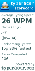Scorecard for user jay404