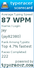 Scorecard for user jay82380