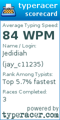 Scorecard for user jay_c11235