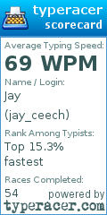 Scorecard for user jay_ceech