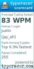 Scorecard for user jay_eh