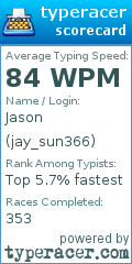 Scorecard for user jay_sun366