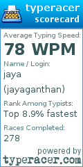 Scorecard for user jayaganthan