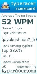 Scorecard for user jayakrishnan7_jk