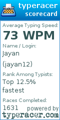 Scorecard for user jayan12