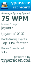 Scorecard for user jayanta1013