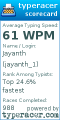 Scorecard for user jayanth_1