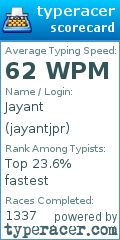 Scorecard for user jayantjpr
