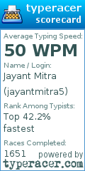 Scorecard for user jayantmitra5
