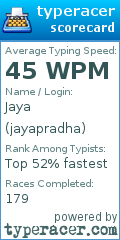 Scorecard for user jayapradha