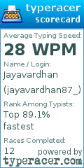 Scorecard for user jayavardhan87_