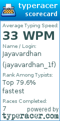 Scorecard for user jayavardhan_1f