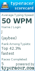 Scorecard for user jaybee