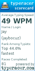 Scorecard for user jaybocuz