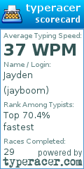 Scorecard for user jayboom