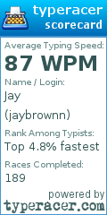 Scorecard for user jaybrownn