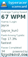 Scorecard for user jayce_kun