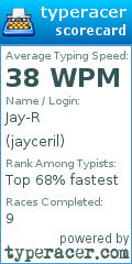 Scorecard for user jayceril